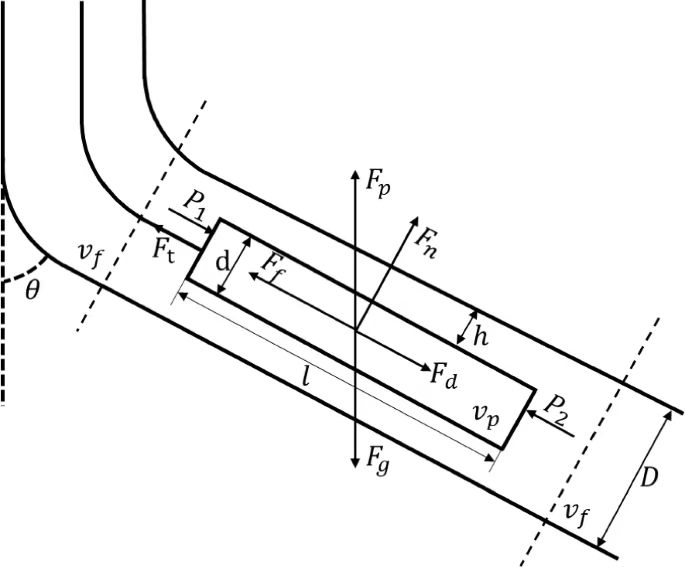 Horizontal Well Bridge Plug